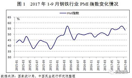 《民银智库研究》第83期：我国钢铁行业2017年运行情况分析及趋势展望