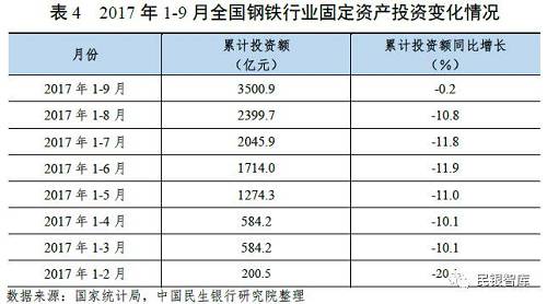 《民银智库研究》第83期：我国钢铁行业2017年运行情况分析及趋势展望