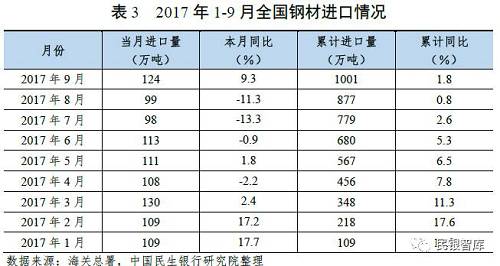 《民银智库研究》第83期：我国钢铁行业2017年运行情况分析及趋势展望