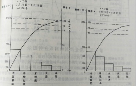 钢结构工程