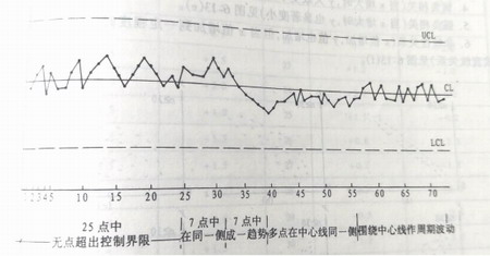 钢结构工程