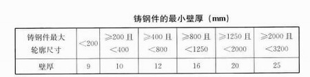 AOA体育钢结构