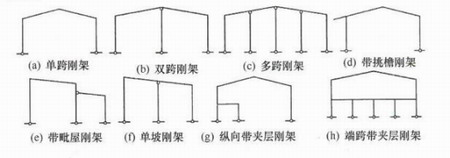 钢结构建筑