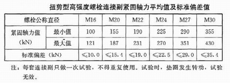 钢结构工程