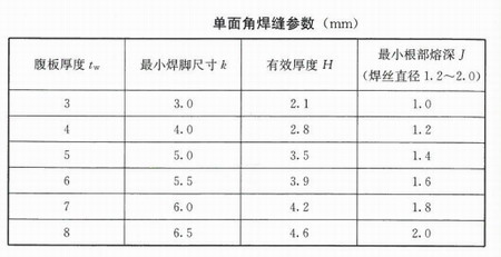 钢结构住宅