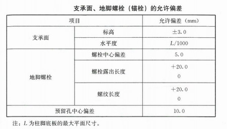 钢结构住宅