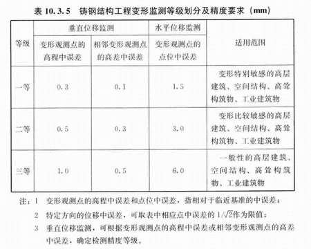 西安钢结构