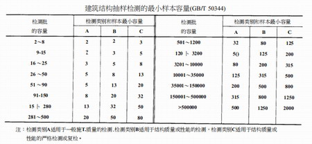 钢结构建筑