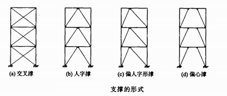 钢结构住宅