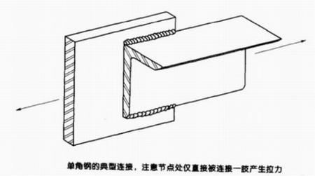 钢结构建筑