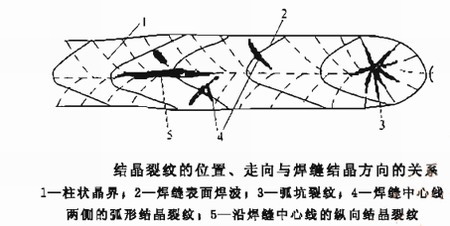 钢结构建筑