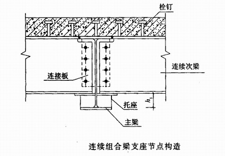 钢结构住宅