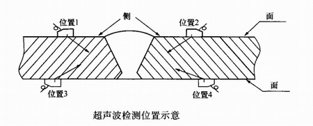 陕西钢结构