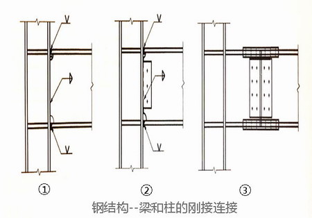 钢结构工程