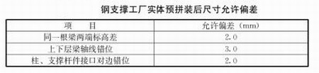 钢结构住宅的部品部(构)件