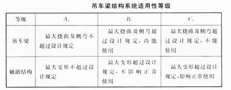 钢结构厂房的可靠性