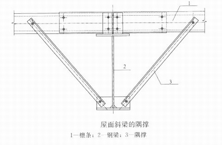 斜梁和隅撑设计