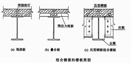 组合楼盖设计