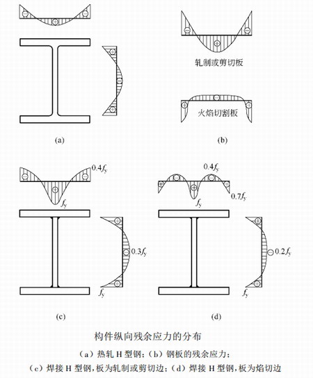 陕西钢结构