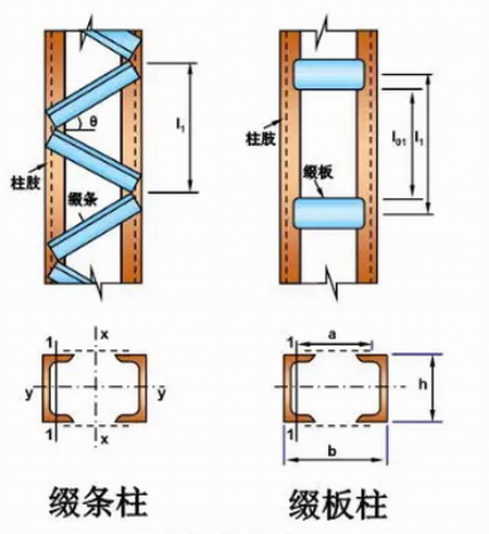 陕西钢结构