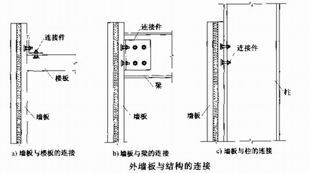 陕西钢结构