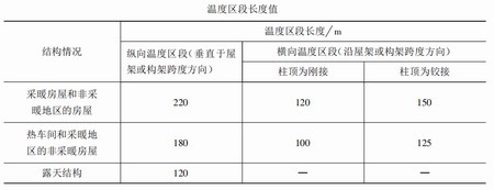 钢结构厂房