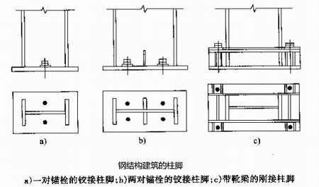 钢结构建筑