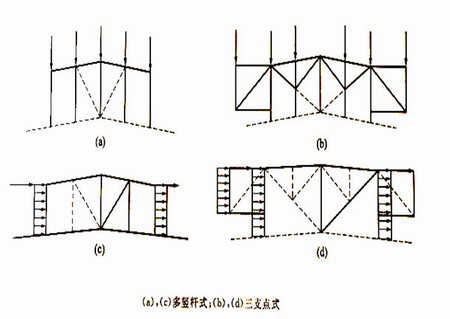 钢结构厂房