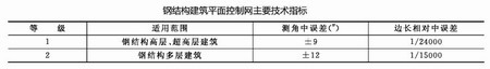 钢结构建筑